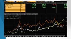 Charting the Global Economy: Fed Goes for Big Rate Cut as BOE Holds – BNN  Bloomberg