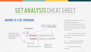 The Magic Of Set Analysis Syntax And Examples Blog