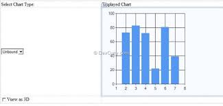 Devcurry Asp Net 4 0 Chart Control To Display Statistical