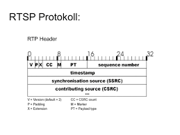 This document specifies an internet standards track protocol for the internet community, and requests discussion. Multimedia Streaming Ppt Herunterladen