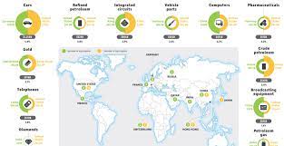 The international trade administration provides tools, assistance, and expert knowledge to help your company grow in the global marketplace. The Top Importers And Exporters Of The World S 18 Most Traded Goods