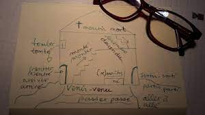 Learn vocabulary, terms and more with flashcards, games and other study tools. Die Verben Die Mit Etre Gebeugt Werden Sprachcoach Franzosisch