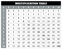 Mulitplication Chart Systosis Com