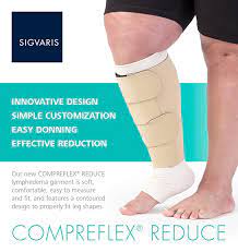 Compression Sleeves Socks Other Garments Lymphedema Products Compression Sleeves Lymphedema Compression Garment