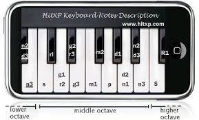 Each note on the staff represents a white key on the keyboard. Piano Keyboard Notations Guide In Classical Indian System Hitxp