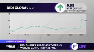 Soared 16.6% in premarket trading thursday, but pared much bigger gains earlier, after the. Nakynmbmje Inm
