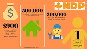 On the political spectrum, the party sits to the left of the liberal party. Ndp Candidate Hopes To Win Party S First Federal Seat In Lethbridge Lethbridge Campus Media
