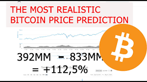 The retrospective of ripple (xrp) xrp has come a long way since its introduction in 2012. The Most Realistic Xrp Ripple Price Prediction For The End Of 2021 2022 Based On Market Data Youtube