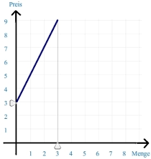 Ich hänge ein diagramm an mit den daten von marcus. Ubung Zur Angebotskurve Mikrookonomie Wiwiweb De