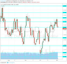 Usd Cad Forecast November 5 9 Cad Climb Curbed By Crude