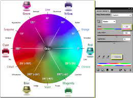When making local adjustments, he shows you how to use the color picker to select any color from within lightroom. Will The Real Color Wheel Please Stand Up Bob Dinatale