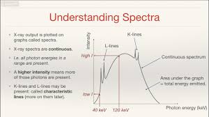 Factors That Affect X Ray Spectra Youtube