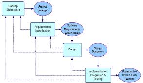 Check out this list of great topics and find tips on choosing the most effective one for your graduation project. Pdf Computer Science Capstone Course Senior Projects From Project Idea To Prototype Implementation Semantic Scholar