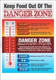 Food Temperature Danger Zone In 2019 Food Safety Food