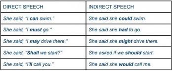 Maybe you would like to learn more about one of these? Direct And Indirect Speech Exercises