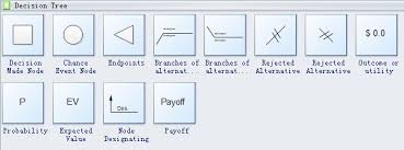 Decision Tree Symbols