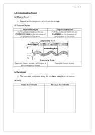 Learn in detail about longitudinal wave, topic helpful for cbse class 11 physics chapter 15 waves. Notes On Spm F5 Chapter 1 Waves Notes