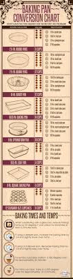 Share This Baking Tips Cooking Measurements Cooking Tips