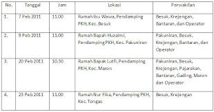 Format ini digunakan untuk menjadwal ulang siapa saja yang akan menggunakan laboratorium komputer selama 1 tahun pelajaran baik siswa dalam kegiatan kbm ataupun guru dalam rangka workshop ataupun rapat dinas di sekolah. Jadwal Kegiatan Uppkh Probolinggo