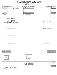 Stage Groundplan The Forestburgh Playhouse Theater In