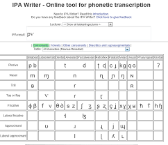 How To Type Phonetic Symbols On A Computer Thomas Work Space