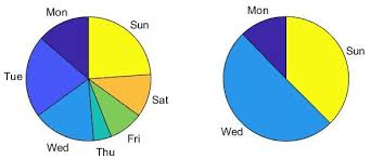 Pie Chart Color Stack Overflow