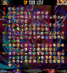 The game offers an original storyline based on a new character designed by. Deviltakoyaki On Twitter Gamepress Sparking Tier List Visual Updated June 28 2020 Big Thanks To Bdr Gamepress And Ema919gamepress As Always Dblegends Dragonball Dragonballlegends ãƒ‰ãƒ©ã‚´ãƒ³ãƒœãƒ¼ãƒ« ãƒ¬ã‚¸ã‚§ãƒ³ã‚º Https T Co Ohevqagwpd Https
