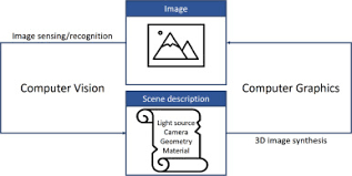 The program has been created for specifiers of killark® lighting products, enabling them to prepare lighting schemes easily and accurately. Experiencing Gpu Path Tracing In Online Courses Sciencedirect