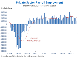 The Employment Situation In September Whitehouse Gov
