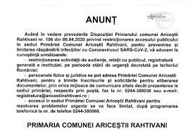 Poșta română a introdus codificarea poștală din românia în 1974, vechile coduri poștale fiind formate din patru cifre. Uat Comuna AriceÈ™tii Rahtivani