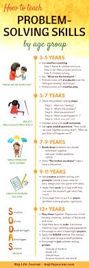 How To Teach Problem Solving Skills To Kids Ages 3 14 Parenting Skills Parenting Kids Learning