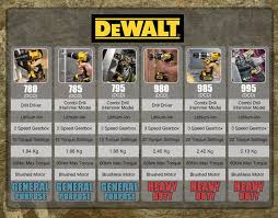 The Dewalt Drill Comparison Chart Dewalt Drill Drill