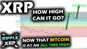 This is very reasonable considering xrp has hit all time high volume levels of $33.5 billion in a 24 hour period which is more than eth and very close to the volume of bitcoin. Prices Set Sail For The Ripple Xrp Price Chart And Bitcoin What About Altseasons Youtube