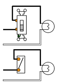 Hot wires are black or red, and neutral wires are. Electrical 101 Home Page