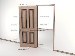 Liftmaster garage door openers are some of the most popular options we have today. Parts Of A Door Anatomy Of A Door Marvin