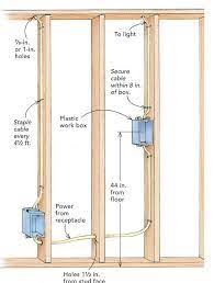 House electrical wiring is a process of connecting different accessories for the distribution of electrical energy from the supplier to various appliances and equipment at home like television, lamps, air conditioners, etc. An Electrician Walks You Through Step By Step On How To Wire A Switch Box Home Electrical Wiring House Wiring Diy Electrical