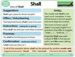 The Meaning And Uses Of Shall In English English Grammar Woodward English Learn English