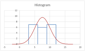 Histogram With Normal Curve Overlay Real Statistics Using