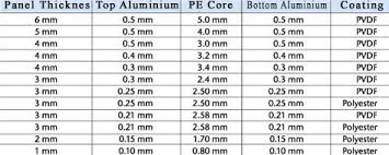 aluminium composite panel aluminium conductor manufacturer