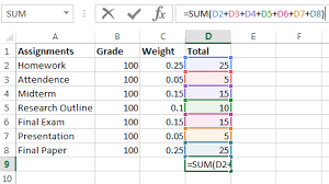This is the standard scale at most colleges, and many high schools use it. Calculating Grades In Excel Student Multimedia Design Center
