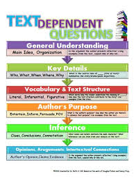 Text Dependent Questions Reading Blog Northwest Area