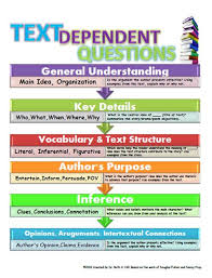 text dependent questions reading blog northwest area