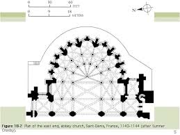 Pin On Plans Roman To Gothic