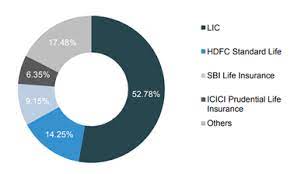 It's important to have your facts together before determining the company and the policy. Life Insurance How Life Insurers Are Looking At 2020 Bfsi News Et Bfsi