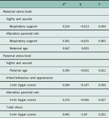 Manchmal setzen wir uns das ziel, eine ausgewogene, fettarme ernährung beizubehalten. Stress And Feelings In Mothers And Fathers In Nicu Identifying Risk Factors For Early Interventions Primary Health Care Research Development Cambridge Core