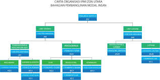 Sebenarnya orangtuaku udah gak mw memperkerjakan babysitterku lagi, karena usiaku waktu itu udah berumur 10 tahun. Department Of Irrigation And Drainage