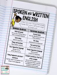 What information can i get from my search for the introduction? Introducing Formal And Informal English Upper Elementary Snapshots