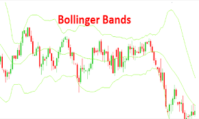 Bollinger band là gì? Cách sử dụng chỉ báo Bollinger band