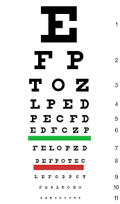 Eyecharts To Test And Improve Close And Distant Eyesight