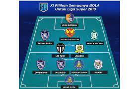 Johor darul ta'zim (luciano figueroa). Xi Pilihan Semuanya Bola Untuk Liga Super 2019